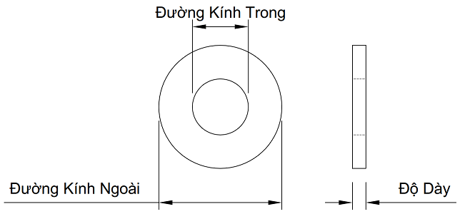 Bản vẽ kỹ thuật Lông Đền Phẳng Thép Mạ Kẽm M10 (21x2.5)