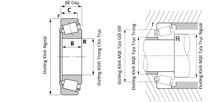 Bản vẽ kỹ thuật Vòng Bi Côn HCH (40x90x23) 30308