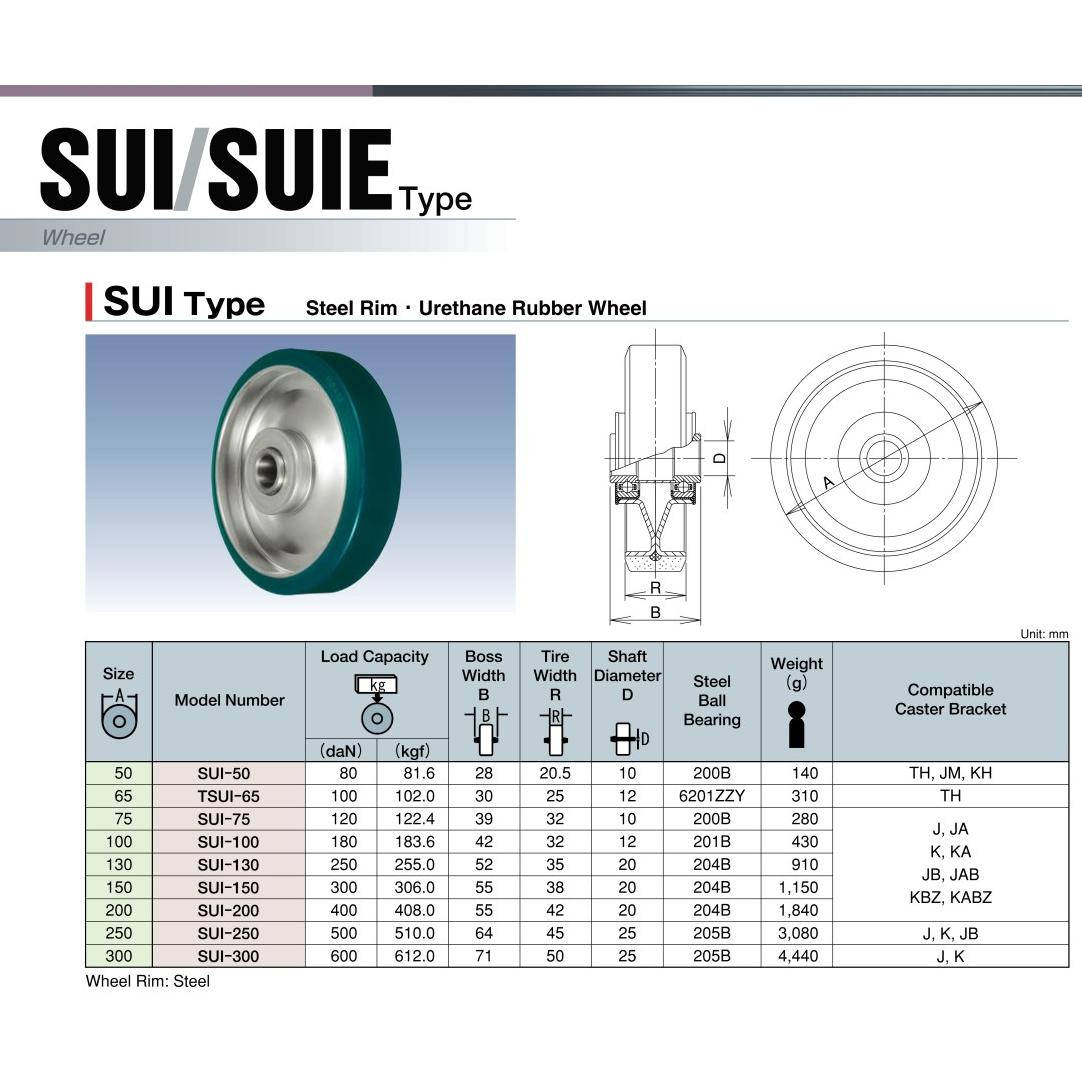 Bản vẽ kỹ thuật Bánh Xe PU (Không Càng) Vành Thép D50mm UKAI SUI-50