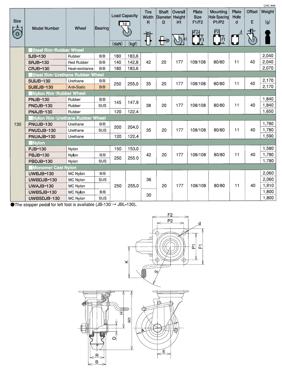 Bản vẽ kỹ thuật Bánh Xe Cao Su Xoay Có Phanh D130 UKAI SJB-130