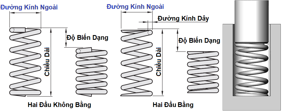 Bản vẽ kỹ thuật Lò Xo Dây Tròn C-UF (4x30)