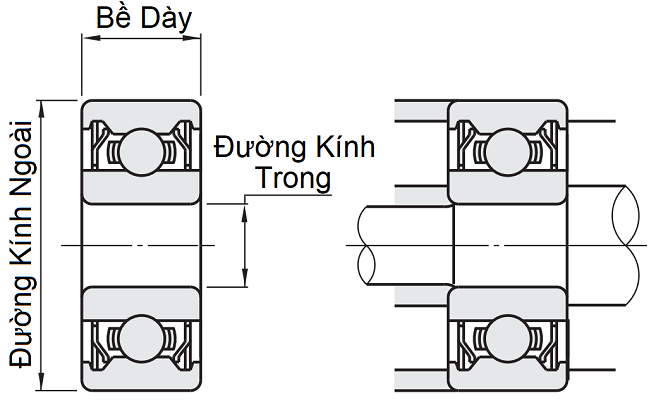 Bản vẽ kỹ thuật Vòng Bi Tra Mỡ Chịu Nhiệt - Nhiệt Độ 230 (20x42x12) KB6004ZZ