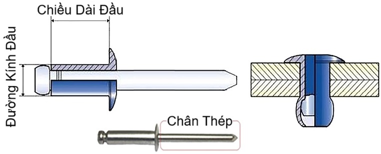 Bản vẽ kỹ thuật Rivet Nhôm Chân Thép OD1/8 x 1/4