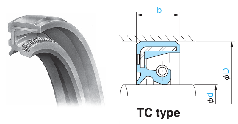 Bản vẽ kỹ thuật Phớt Chắn Dầu NOK TC 25x52x8 mm (AE 1374 E1)