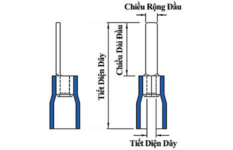 Bản vẽ kỹ thuật Đầu Cosse Pin Dẹp Trần 1 mm2 KST DBN1-18