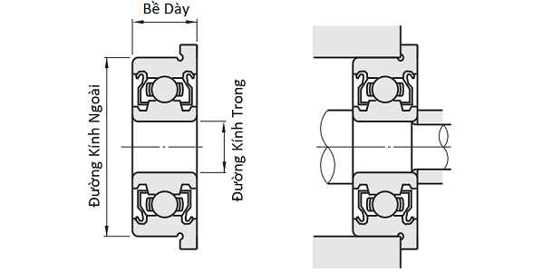 Bản vẽ kỹ thuật Vòng Bi Có Rãnh Sâu Nhỏ Có Mặt Bích Bằng Thép Không Gỉ SFL692AZZ