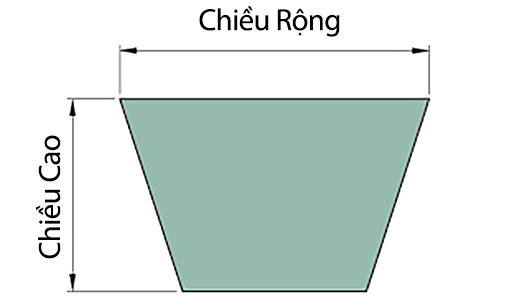 Bản vẽ kỹ thuật Dây Curoa SKF PHG 5V1720