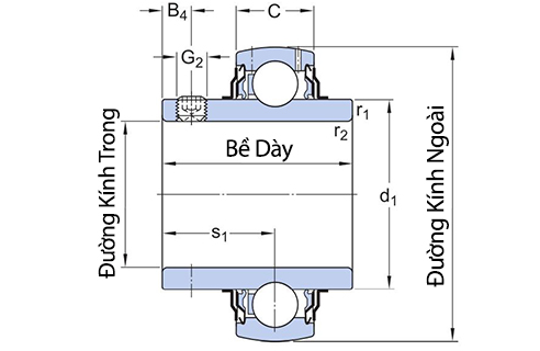 Bản vẽ kỹ thuật Vòng Bi Cho Gối Đỡ SKF UC 204