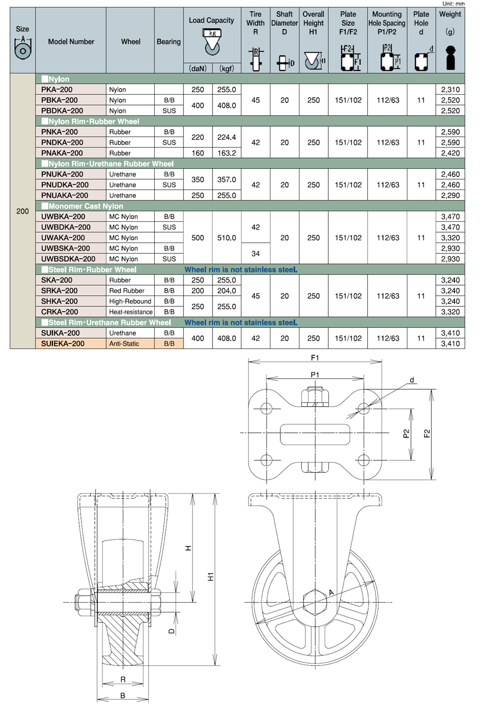 Bản vẽ kỹ thuật Bánh Xe Nylon Càng Inox Cố Định Không Phanh D200 UKAI PBDKA-200