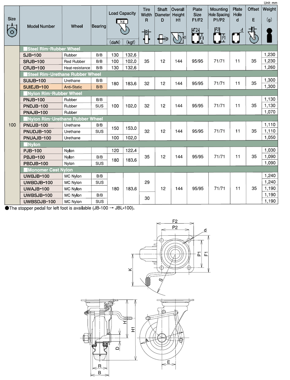 Bản vẽ kỹ thuật Bánh Xe Cao Su Xoay Có Phanh D100 UKAI SJB-100