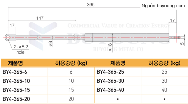 Bản vẽ kỹ thuật Ty hơi thép Buyoung 365-15KG BY4-365-15