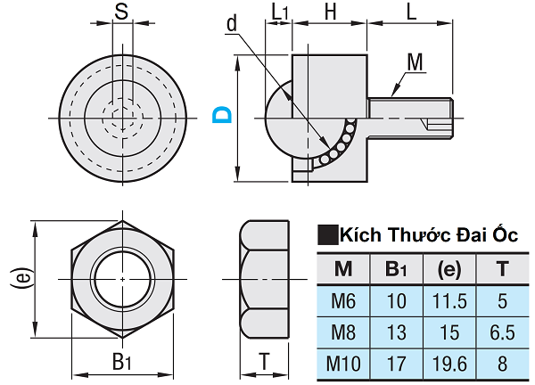 Bản vẽ kỹ thuật Con Lăn Bi Loại Thân Tròn Inox 304 M6xD12 BCHN12