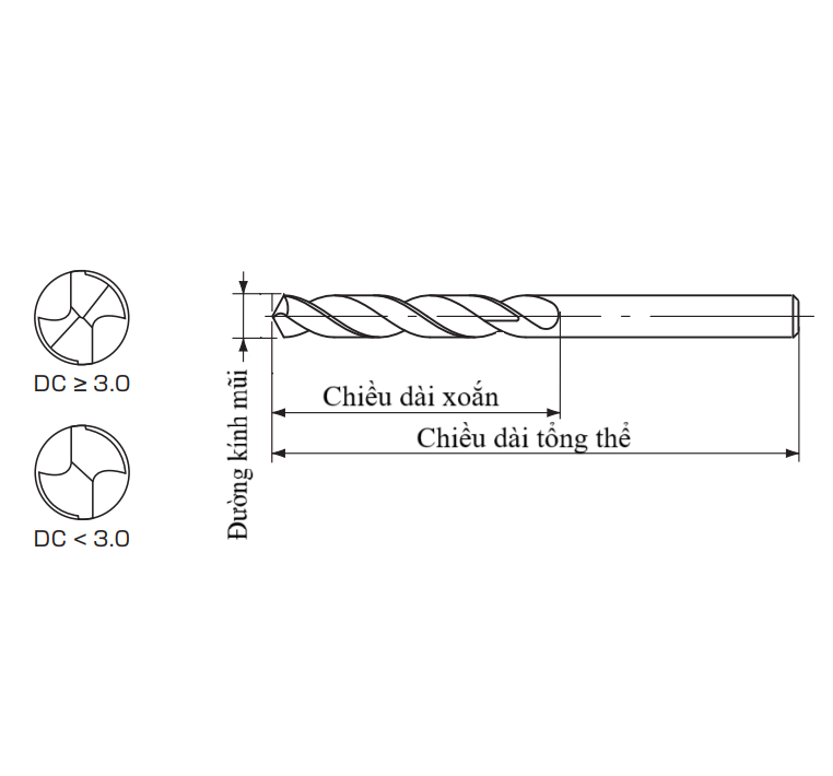 Bản vẽ kỹ thuật Mũi Khoan Phủ TiN Nachi List 520P D3.6mm