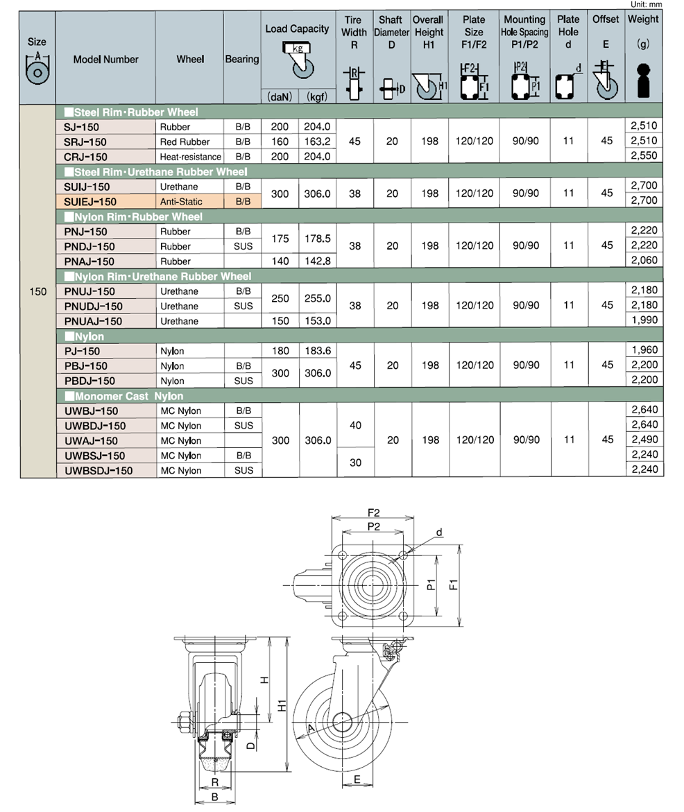 Bản vẽ kỹ thuật Bánh Xe Cao Su Xoay Không Phanh D150 UKAI SJ-150
