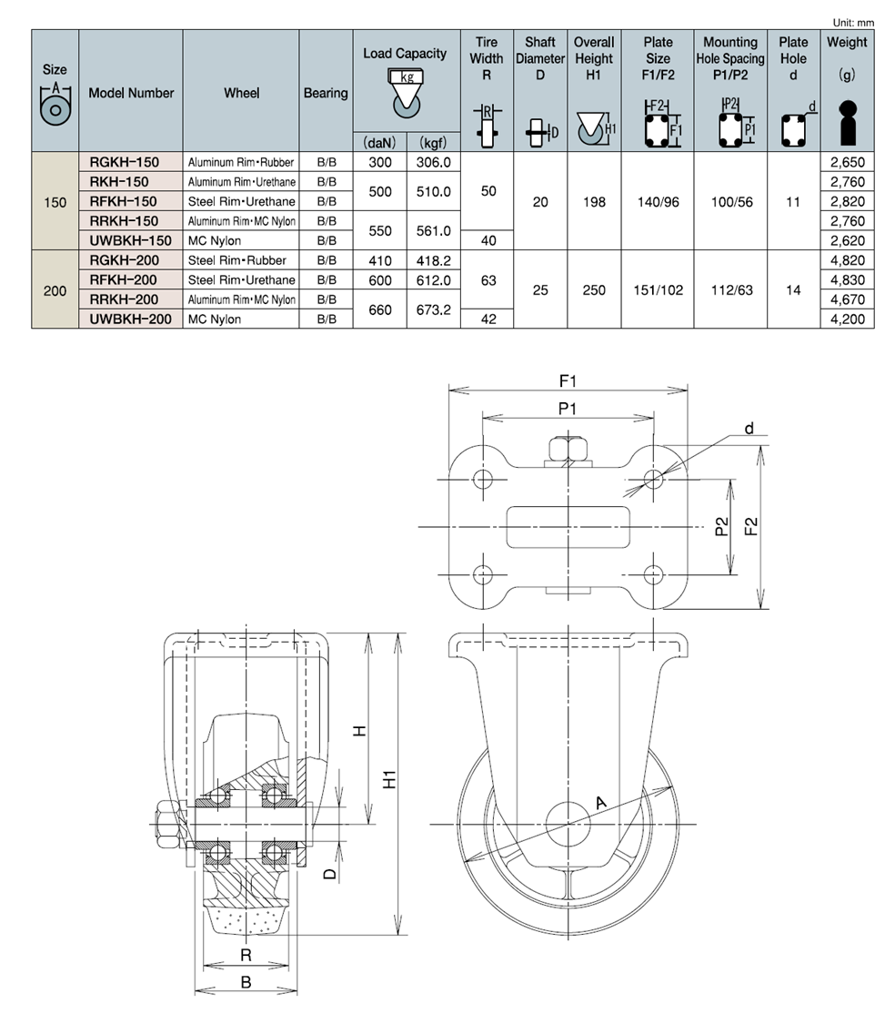 Bản vẽ kỹ thuật Bánh Xe Tải Nặng PU Cố Định Không Phanh D150 UKAI RFKH-150