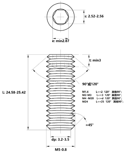 Bản vẽ kỹ thuật Vít Trí Đuôi Bằng Thép Mạ Kẽm 10.9 DIN913 M5x25