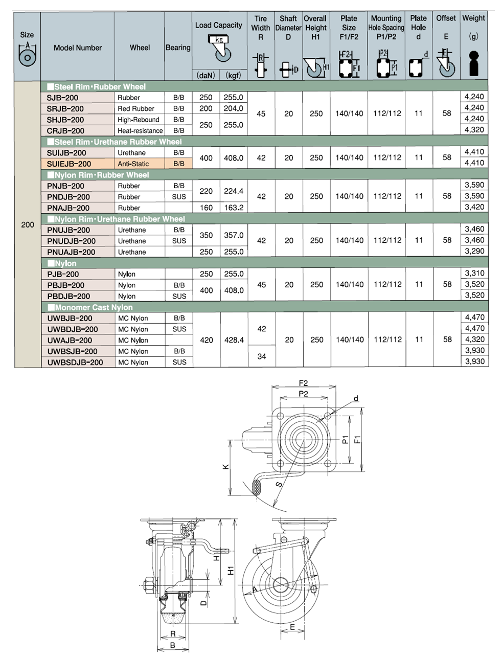 Bản vẽ kỹ thuật Bánh Xe Cao Su Xoay Có Phanh D200 UKAI SJB-200