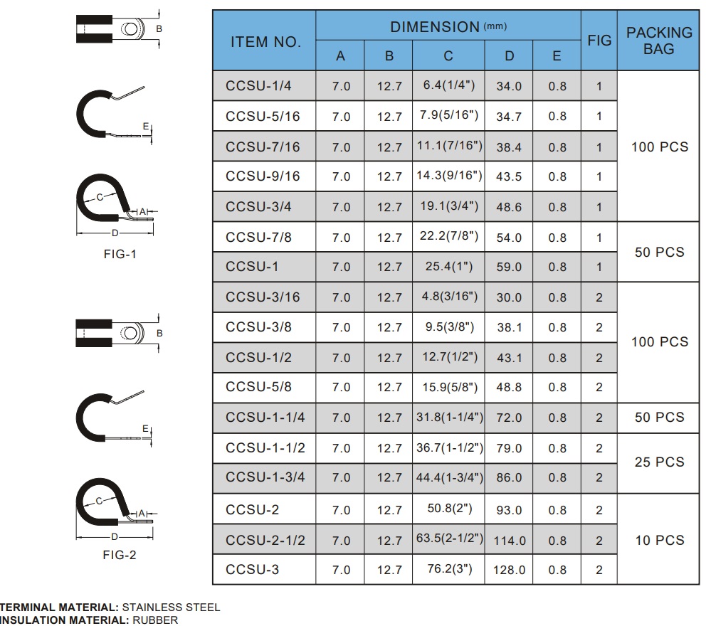 Bản vẽ kỹ thuật Đầu Kẹp Cáp Bọc Cao Su 1-1/2 inch KST CCSU-1-1/2