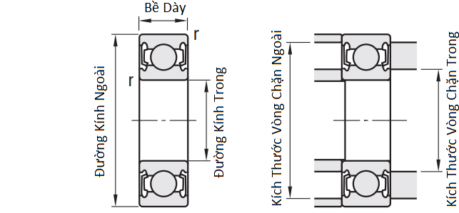 Bản vẽ kỹ thuật Vòng Bi Cầu Rãnh Sâu SKF 6202-2RSH/AEM3 (15x35x11) Phốt Cao Su NBR Tiếp Xúc (Hai Bên)