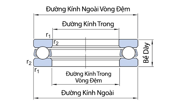 Bản vẽ kỹ thuật Vòng Bi Cầu Chặn Trục SKF 51100