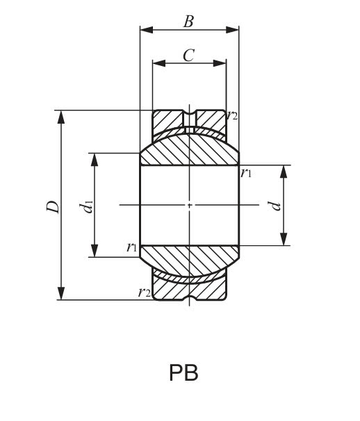 Bản vẽ kỹ thuật Bạc Lót Cầu Tự Bôi Trơn PilloBall 16 mm IKO PB 16