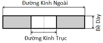 Bản vẽ kỹ thuật Đá Mài Hợp Kim V1 200x20x32mm Độ Hạt 80 Hải Dương Sx80