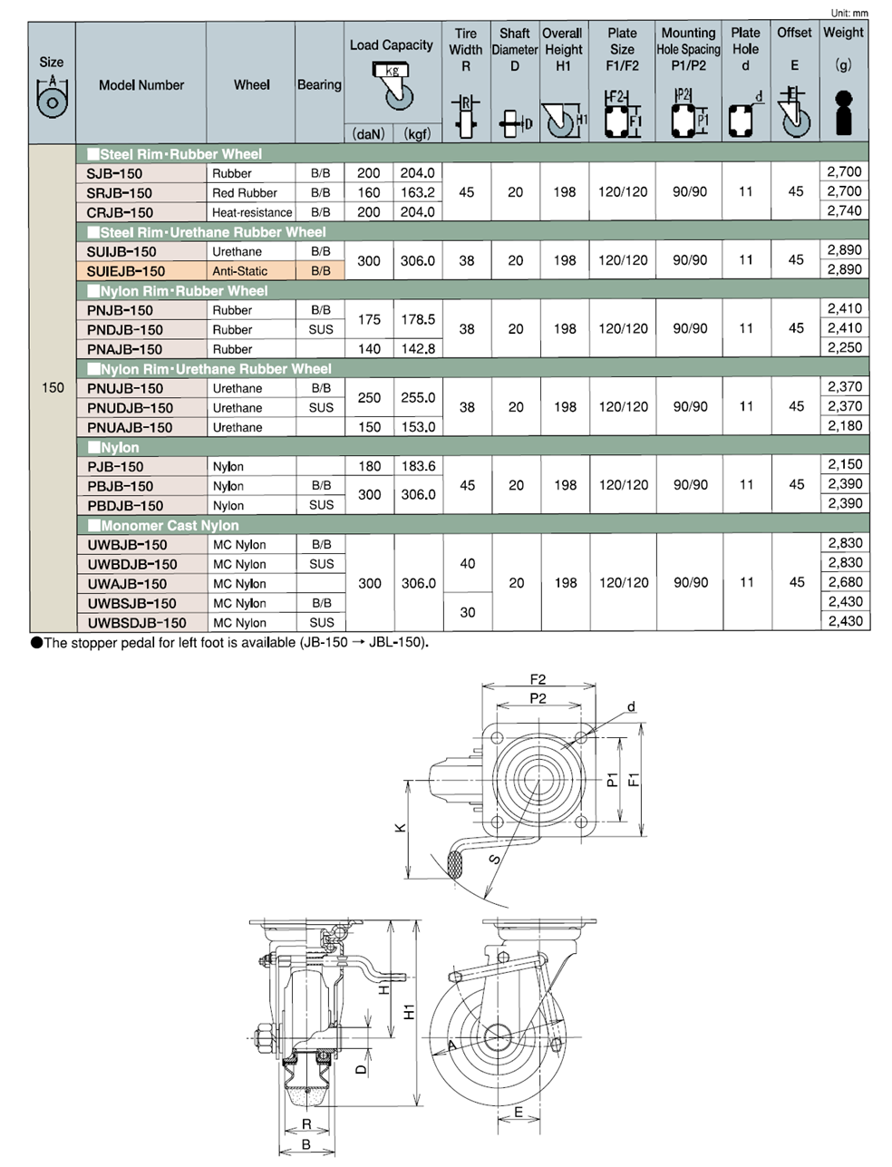 Bản vẽ kỹ thuật Bánh Xe Cao Su Xoay Có Phanh D150 UKAI SJB-150