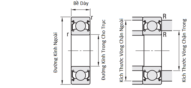Bản vẽ kỹ thuật Vòng Bi Cầu Rãnh Sâu KOYO 6205 ZZ (25x52x15) Hai Nắp Thép