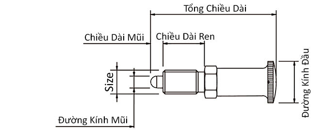 Bản vẽ kỹ thuật Vít Nhún Định Vị Inox 303 Dạng Cầu Loại Tự Hồi M12 SXPAN12